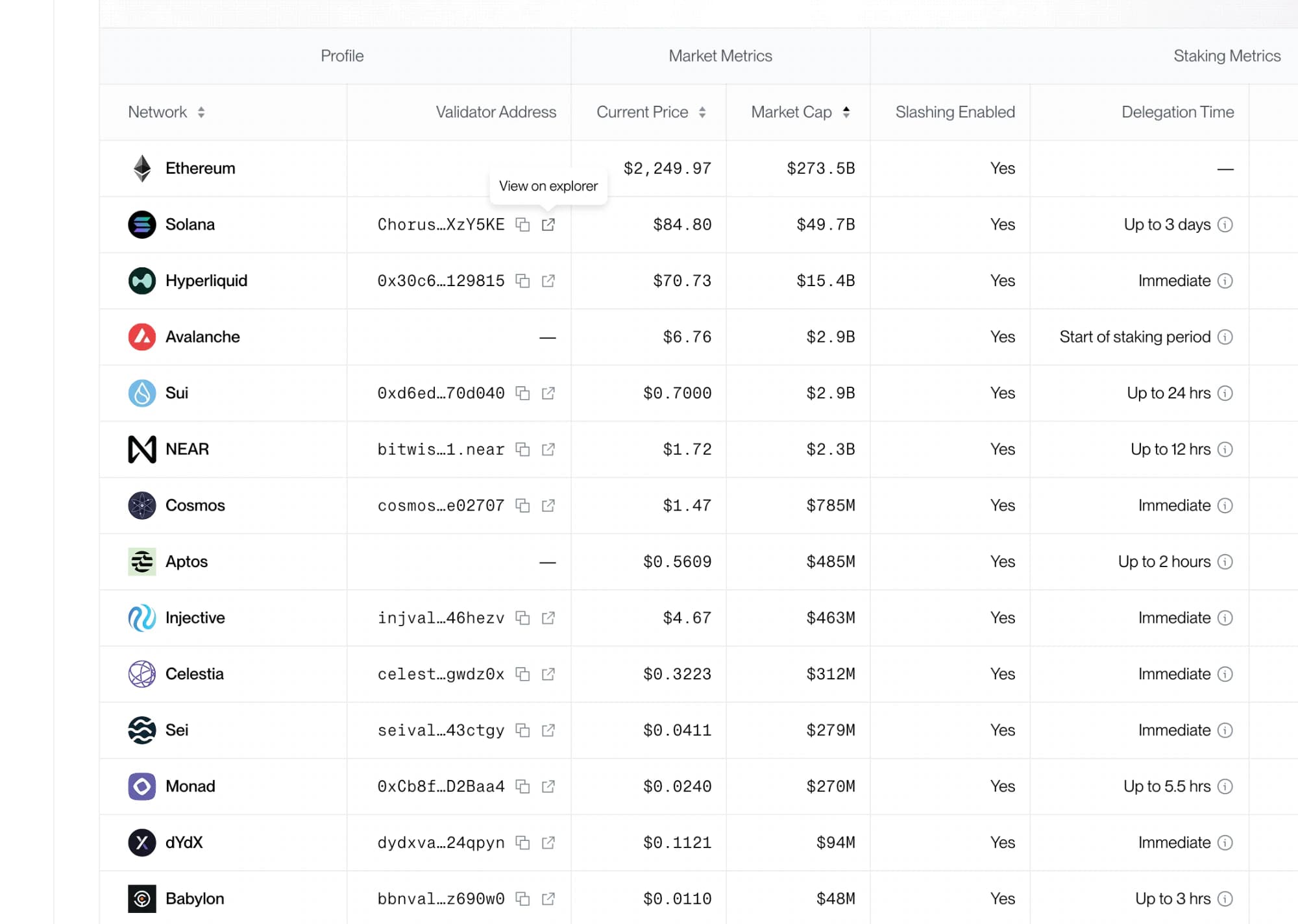 Bitwise: Staking Table